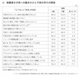 （出所）『ルポ 誰が国語力を殺すのか』