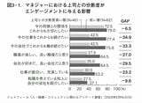 アンケート結果