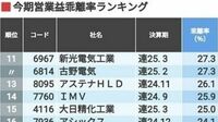 会社計画よりも四季報予想が強気な｢トップ50社｣ ｢独自に増額した会社｣を乖離率でランキング