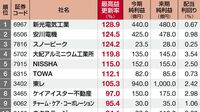 最高益更新で株価も最高値？ 連続最高益100
