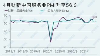 中国サービス業の｢景況感｣2カ月連続で改善の訳