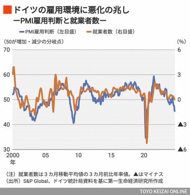 どうしたドイツ｢経済低迷｣が当分続く3つの必然 欧州景気に急