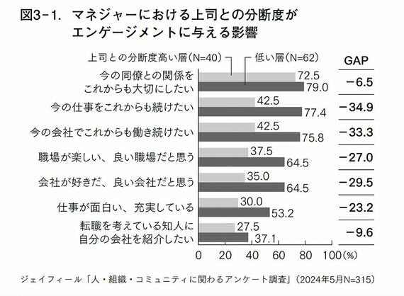 アンケート結果