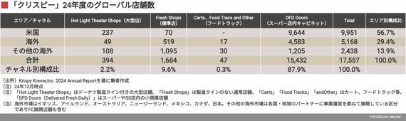24年度グローバル店舗数
