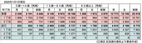 人口