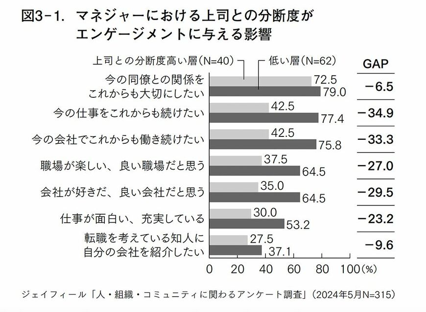 アンケート結果