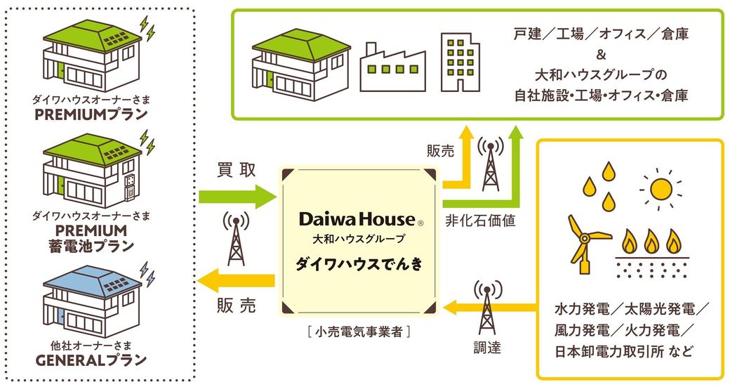 Fit終了 で変わる住宅用太陽光発電の活用術 街 住まい 東洋経済オンライン 経済ニュースの新基準