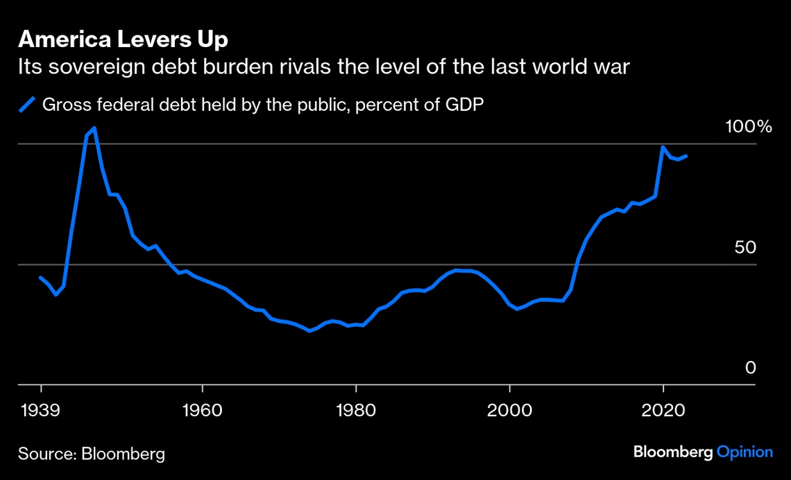 2025年中に金融危機はあるのか？｢準備はしておくべきだ｣｜会社四季報オンライン