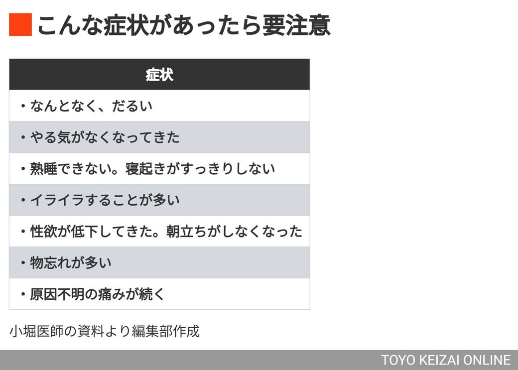 こんな症状があったら要注意