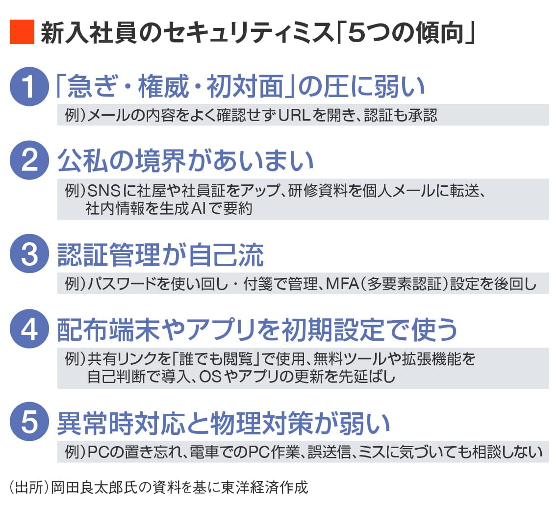 新入社員ミスの図