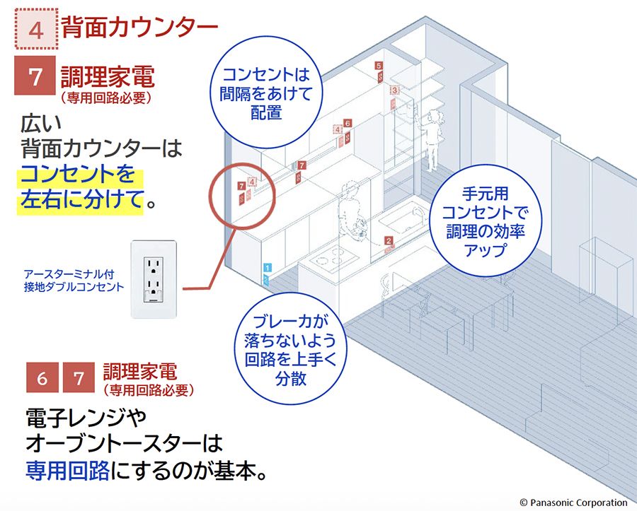 キッチンの配線