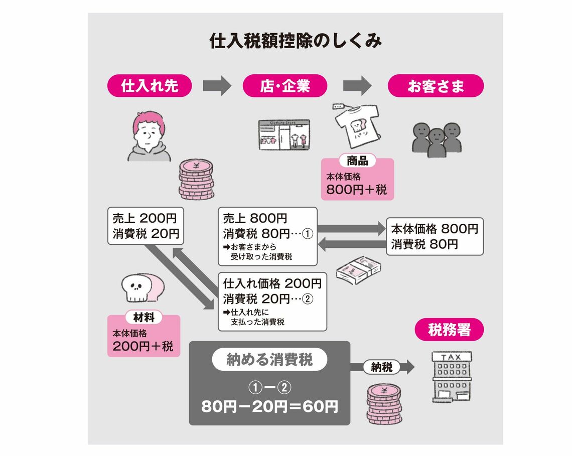 （図表：大和書房提供）