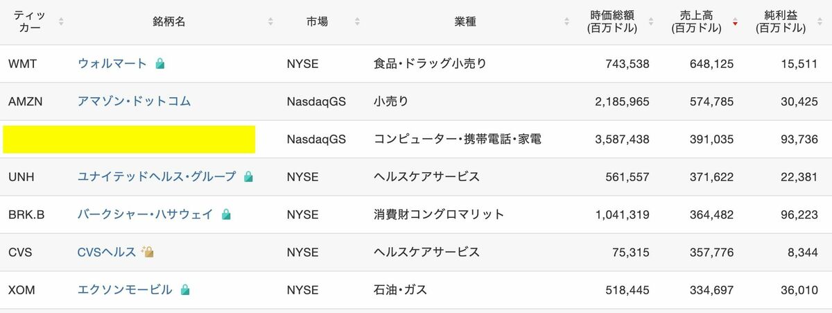 確認用 米版まとめ売り YGK YGK・よつあみ XBRAID アップグレードX4 150m 0.6, 0.8, 1