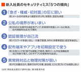 新入社員ミスの図