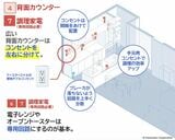 キッチンの配線