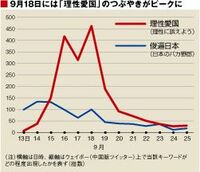 中国ではTwitterさえも世論操作のツール ネットから見える反日デモの実態