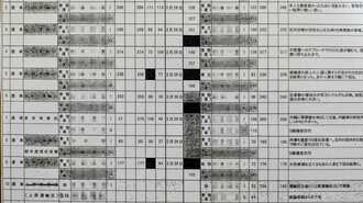 JR東日本･過半数代表選挙｢星取表｣と会社の本音