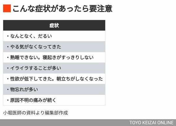 こんな症状があったら要注意