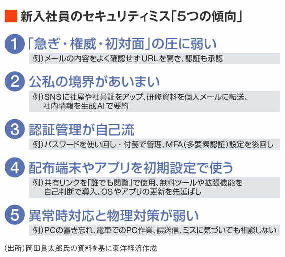 新入社員ミスの図