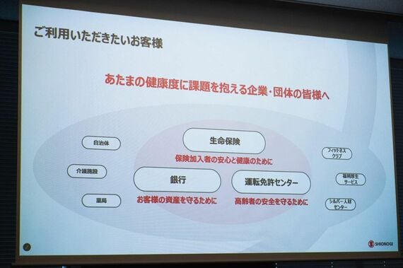 スライドの画面