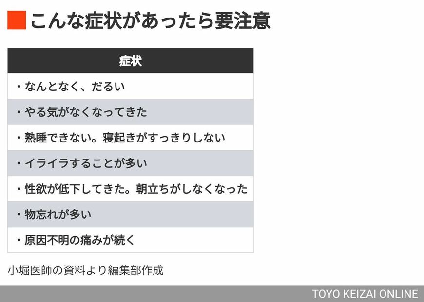 こんな症状があったら要注意
