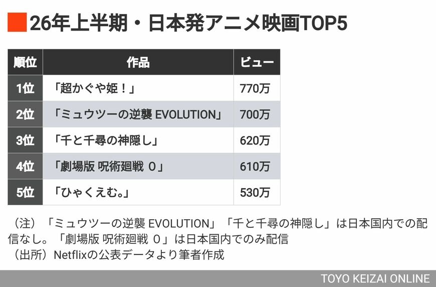 ランキング