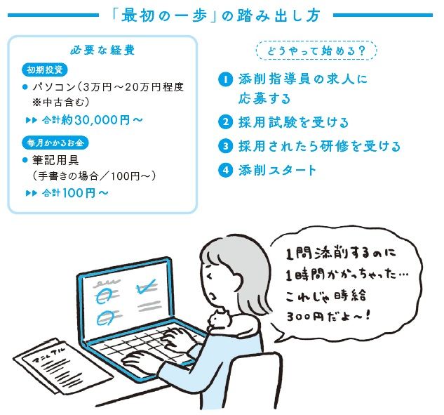 添削指導員