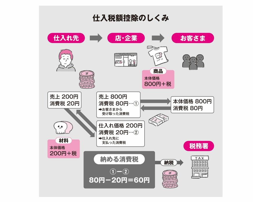 （図表：大和書房提供）