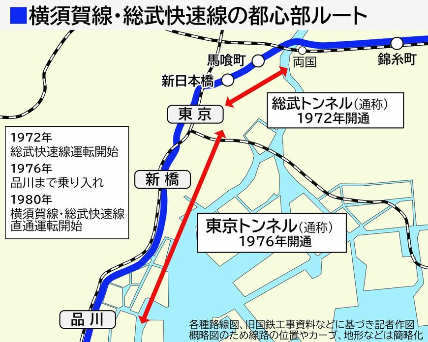 横須賀線・総武快速線の都心部ルート（記者作図）