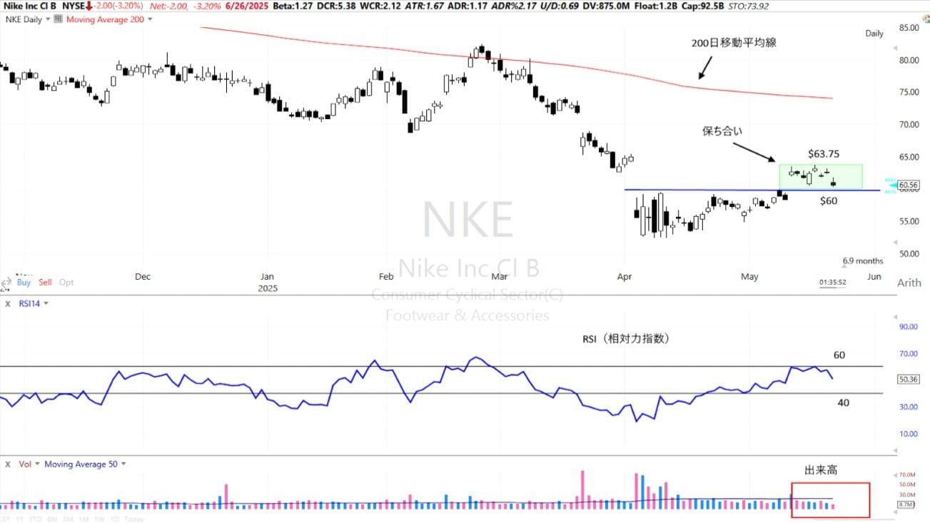 退屈な株｣こそ勝機あり？人気指標を使って探してみよう｜会社四季報オンライン