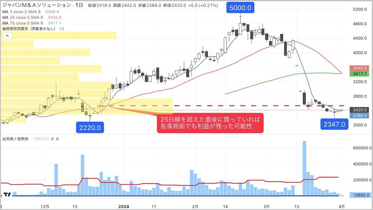 がっかりニュース