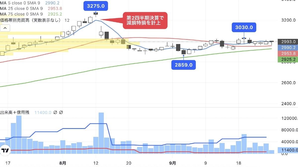 国の防災・減災対策が追い風､建設コンサルの草分けは？｜会社四季報オンライン