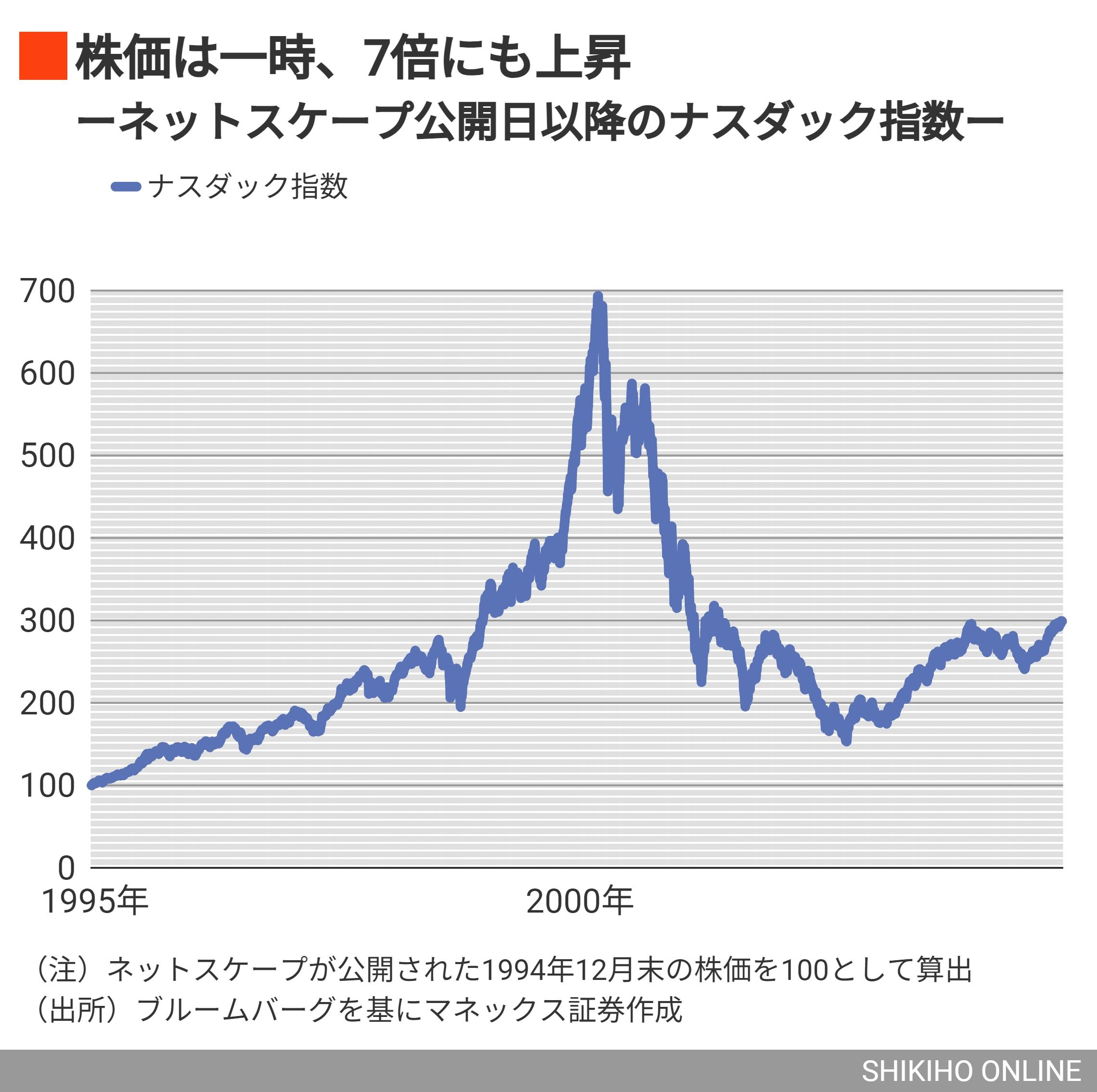 冴えないエヌビディア株が今後も上昇を続ける必然のワケ｜会社四季報オンライン