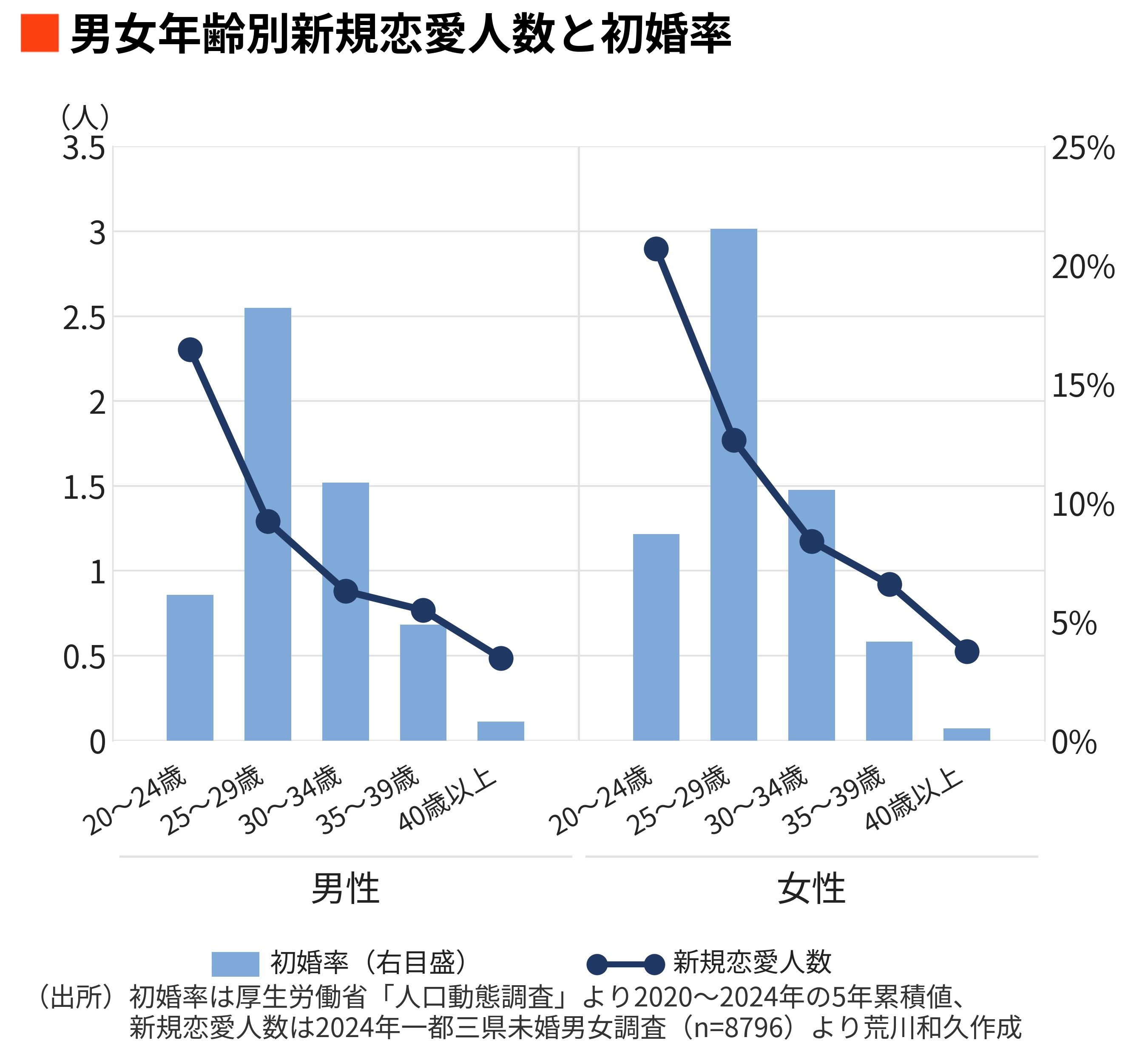 結婚 できる 年齢