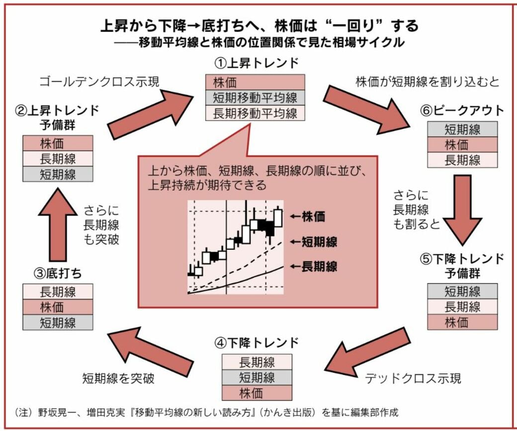 エヌビディアの株価はこれから本当に上がるのだろうか｜会社四季報