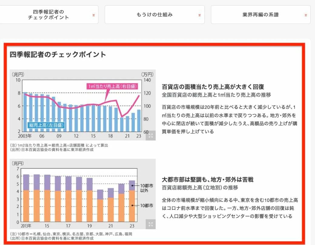 新設 ! 5分でわかる｢業界研究｣ページの便利な利用法｜会社四季報オンライン