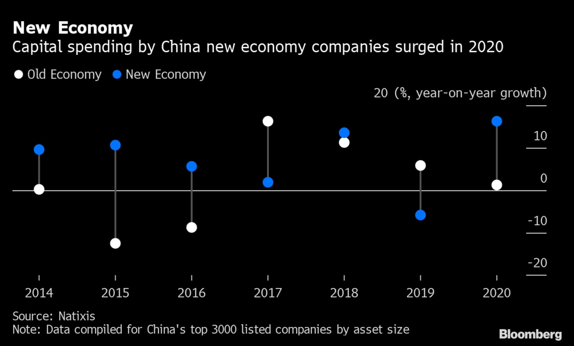 中国は貸出鈍化が成長鈍化を意味しなくなった ブルームバーグ 東洋経済オンライン 社会をよくする経済ニュース