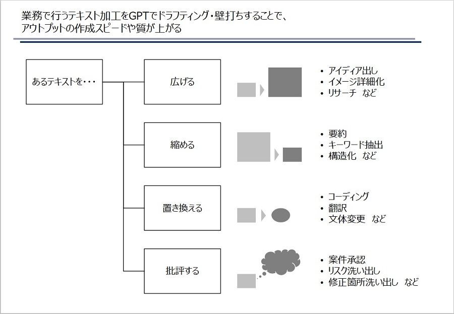 （出所：筆者作成）