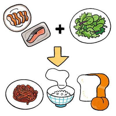 肉や野菜を先に食べ、主食はその次（イラスト：『医師のぼくが50年かけてたどりついた 長生き食事術』）