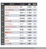（注）期間は2024年4月～2025年3月 （出所）「アイスクリームプレス」推計
