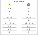 隠と陽の関係表
