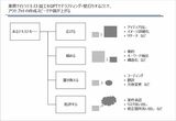 （出所：筆者作成）