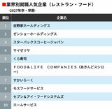 レストランフード