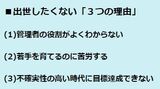 ３つの理由の詳細は記事をご覧ください