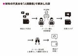 （『【超完全版】Amazonビジネス大全「ゼロ」から年商1億円の最短ルート』より）