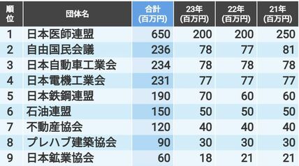 会社四季報オンライン｜株式投資・銘柄研究のバイブル