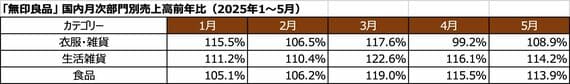 無印