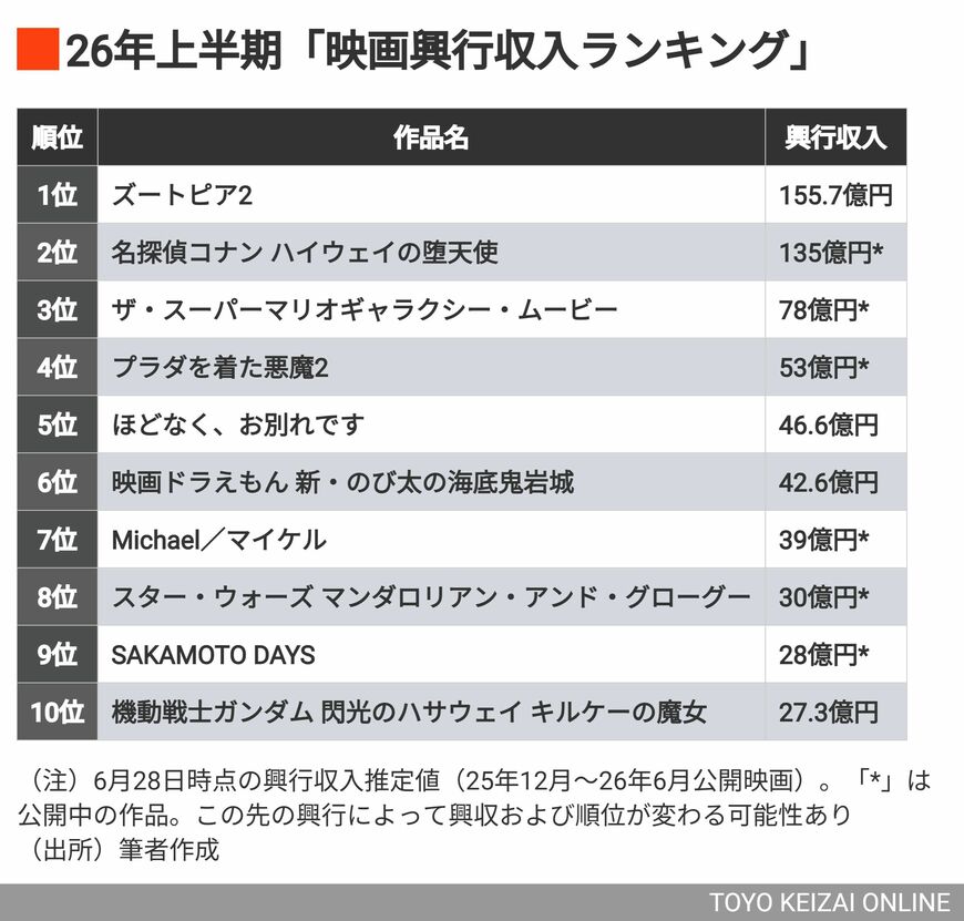 ランキングTOP10