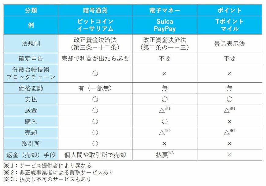 （画像：『投資の学校』〈かんき出版〉以下同）