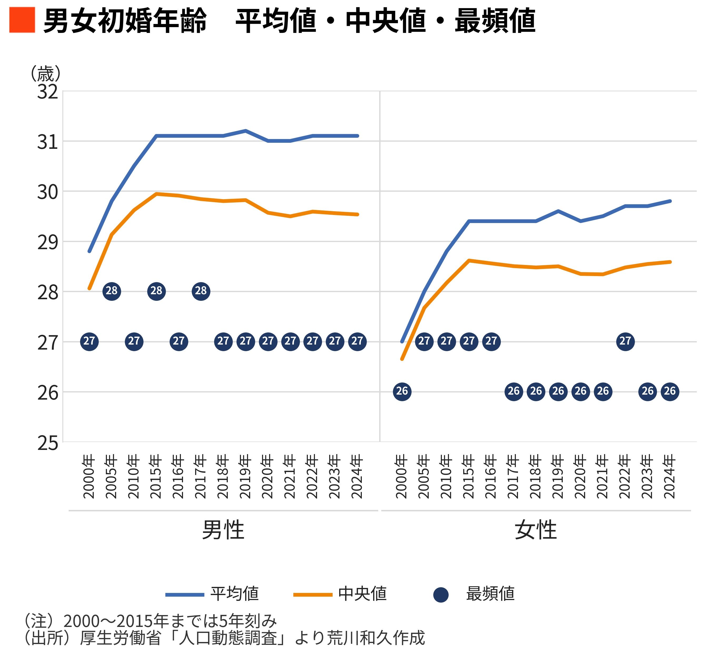 結婚 できる 年齢